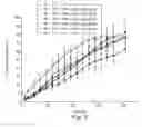 Fig. 06 - VESICULAR PHOSPHOLIPID GELS COMPRISING PROTEINACEOUS SUBSTANCES