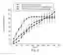 Fig. 07 - VESICULAR PHOSPHOLIPID GELS COMPRISING PROTEINACEOUS SUBSTANCES