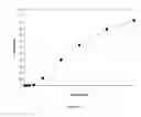 Fig. 10 - Misuse preventative, controlled release formulation