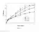 Fig. 13 - Misuse preventative, controlled release formulation