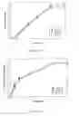 Fig. 14 - Misuse preventative, controlled release formulation
