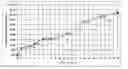 Fig. 01 - PHARMACEUTICAL NIMODIPINE COMPOSITIONS