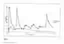 Fig. 09 - PHARMACEUTICAL NIMODIPINE COMPOSITIONS