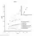 Fig. 08 - LAYER SILICATE NANOCOMPOSITES OF POLYMER HYDROGELS AND THEIR USE IN TISSUE EXPANDERS