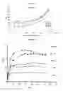 Fig. 10 - LAYER SILICATE NANOCOMPOSITES OF POLYMER HYDROGELS AND THEIR USE IN TISSUE EXPANDERS