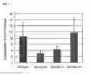 Fig. 06 - PHARMACEUTICAL COMPOSITION FOR THE TREATMENT AND PREVENTION OF DISEASES INVOLVING IMPOTENCE