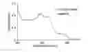 Fig. 01 - Methods of treatment for hemolysis