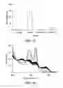 Fig. 04 - Methods of treatment for hemolysis