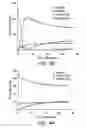 Fig. 05 - Methods of treatment for hemolysis