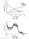 Fig. 06 - Methods of treatment for hemolysis