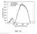 Fig. 15 - Methods of treatment for hemolysis