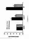 Fig. 14 - Flaxseed lignan complex, methods of using and compositions thereof
