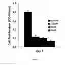 Fig. 29 - Flaxseed lignan complex, methods of using and compositions thereof
