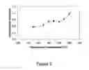 Fig. 03 - Compounds for forming metal nitrides