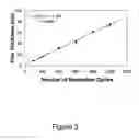 Fig. 04 - Compounds for forming metal nitrides