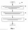 Fig. 02 - Apparatus for Applying a Plating Solution for Electroless Deposition