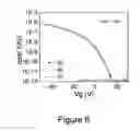 Fig. 07 - Thermally imageable dielectric layers, thermal transfer donors and receivers