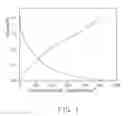 Fig. 02 - PHOSPHORATED polymer, and LITHIUM-ION battery using the same