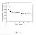 Fig. 03 - PHOSPHORATED polymer, and LITHIUM-ION battery using the same