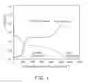 Fig. 02 - Lithium-ion battery using phosphorated composite