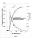 Fig. 02 - Method for preparation of the solid oxide fuel cell single cell