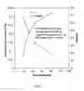 Fig. 03 - Method for preparation of the solid oxide fuel cell single cell