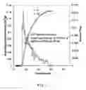 Fig. 04 - Method for preparation of the solid oxide fuel cell single cell