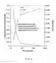 Fig. 05 - Method for preparation of the solid oxide fuel cell single cell