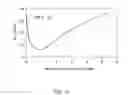 Fig. 32 - Method for preparation of the solid oxide fuel cell single cell