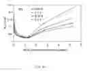 Fig. 33 - Method for preparation of the solid oxide fuel cell single cell