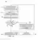 Fig. 07 - Test structures and methods