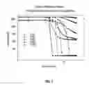 Fig. 02 - Method for using compositions containing fluorocarbinols in lithographic processes