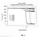 Fig. 04 - Method for using compositions containing fluorocarbinols in lithographic processes