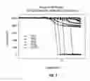 Fig. 08 - Method for using compositions containing fluorocarbinols in lithographic processes