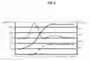 Fig. 03 - Method for homogenizing the heat distribution as well as decreasing the amount of NO