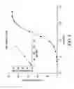 Fig. 06 - Kinase and phosphatase assays