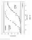 Fig. 07 - Kinase and phosphatase assays
