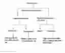 Fig. 01 - Conversion of knot rejects from chemical pulping