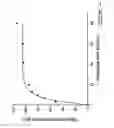 Fig. 05 - Conversion of knot rejects from chemical pulping