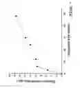 Fig. 08 - Conversion of knot rejects from chemical pulping