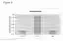 Fig. 09 - Differentiation and enrichment of islet-like cells from human pluripotent stem cells