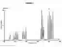 Fig. 06 - DERIVATIZATION-ENHANCED ANALYSIS OF AMINO ACIDS AND PEPTIDES