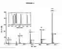 Fig. 07 - DERIVATIZATION-ENHANCED ANALYSIS OF AMINO ACIDS AND PEPTIDES