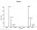 Fig. 08 - DERIVATIZATION-ENHANCED ANALYSIS OF AMINO ACIDS AND PEPTIDES