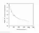 Fig. 02 - Method and Kit for Measurement of Acrolein Adduct in Sample Utilizing Agglutination Reaction of Immunological Microparticle