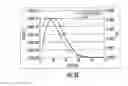 Fig. 07 - Implantation of multiple species to address copper reliability