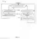 Fig. 07 - Methods and apparatus to identify wireless subscriber activity status