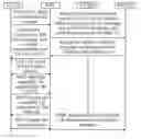 Fig. 01 - Method, system and apparatus for setting up multimedia call