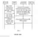 Fig. 02 - Method, system and apparatus for setting up multimedia call