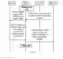 Fig. 06 - Method, system and apparatus for setting up multimedia call
